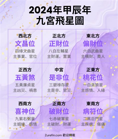 星連海風水|2025年九宮飛星圖及風水方位吉兇與化解